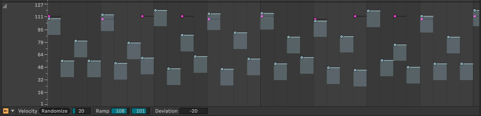 Hi-hat velocity markers with shaded Deviation ranges reaching 20 below each one, and the Velocity Controls showing Randomize 20 and Deviation -20